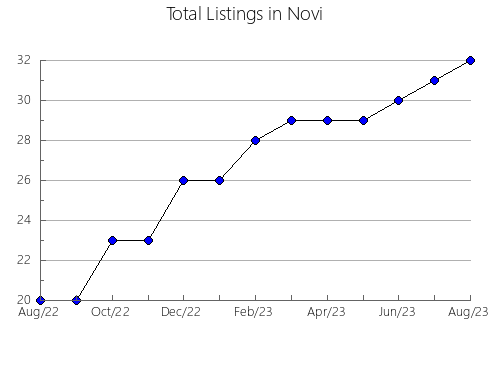 Airbnb & Vrbo Analytics, listings per month in SAGUNTO, 37