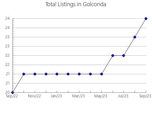 Airbnb & Vrbo Analytics, listings per month in Saint-Alexandre-de-Kamouraska, 11