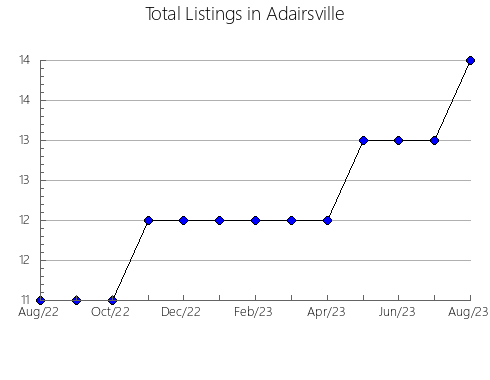 Airbnb & Vrbo Analytics, listings per month in Saint ANDREWS, 3