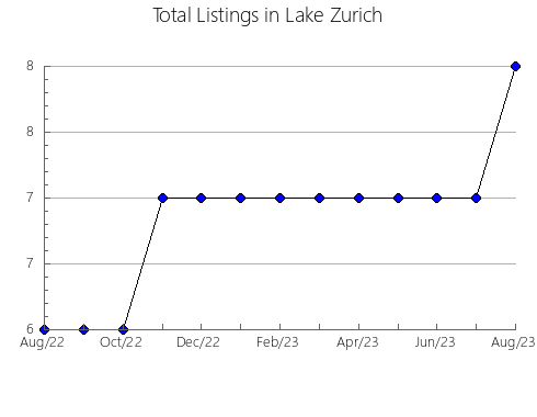 Airbnb & Vrbo Analytics, listings per month in SAINT-BASILE-LE-GRAND, 11