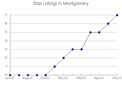 Airbnb & Vrbo Analytics, listings per month in SAINT-CLAUDE, 11