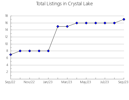 Airbnb & Vrbo Analytics, listings per month in SAINT-CôME-LINIèRE, 11