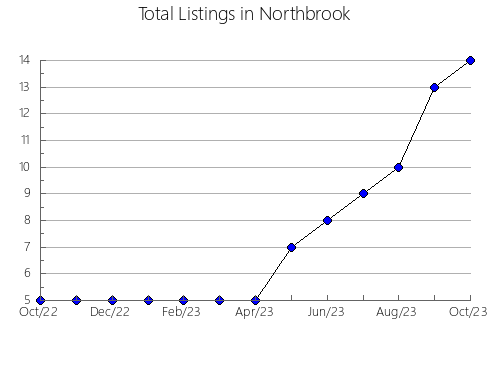 Airbnb & Vrbo Analytics, listings per month in Saint-Damase Municipalité De Paroisse, 11