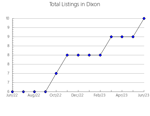 Airbnb & Vrbo Analytics, listings per month in SAINT-GODEFROI, 11