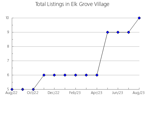 Airbnb & Vrbo Analytics, listings per month in Saint-Herménégilde, 11