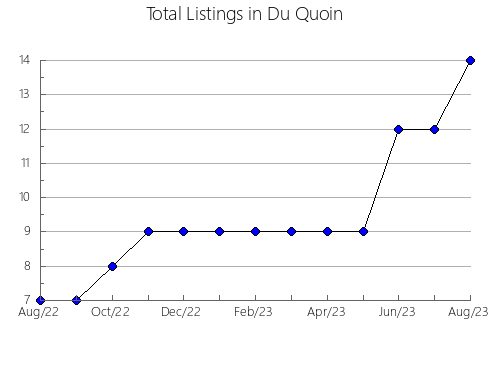 Airbnb & Vrbo Analytics, listings per month in Saint-Ignace-de-Stanbridge, 11