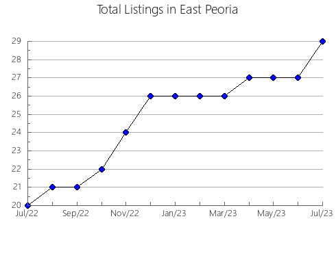 Airbnb & Vrbo Analytics, listings per month in Saint-Irénée, 11