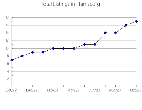 Airbnb & Vrbo Analytics, listings per month in SAINT-JEAN, 11