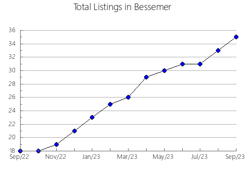 Airbnb & Vrbo Analytics, listings per month in Saint Jo, TX