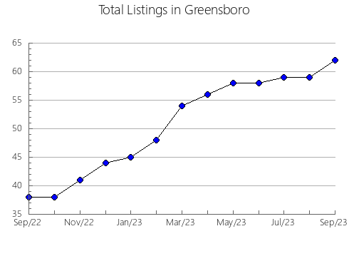 Airbnb & Vrbo Analytics, listings per month in SAINT JOHN, 4