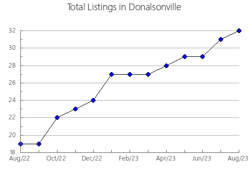 Airbnb & Vrbo Analytics, listings per month in Saint-Louis de Kent, 4