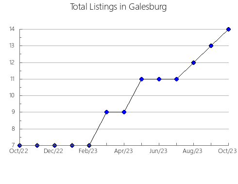 Airbnb & Vrbo Analytics, listings per month in SAINT-LUCIEN, 11