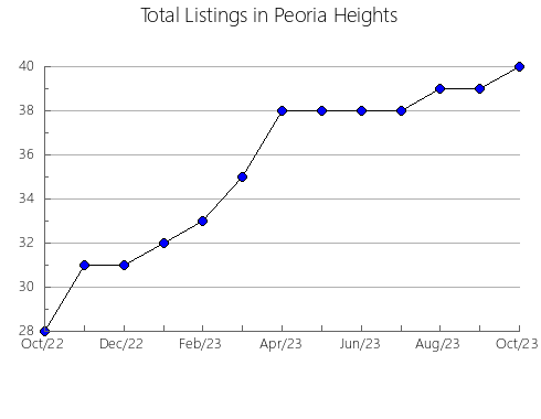 Airbnb & Vrbo Analytics, listings per month in Saint-Léandre, 11