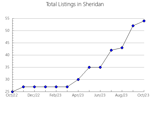 Airbnb & Vrbo Analytics, listings per month in Saint-Modeste, 11