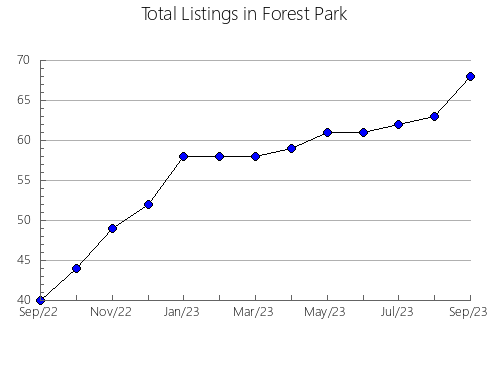 Airbnb & Vrbo Analytics, listings per month in SAINT-NORBERT, 11