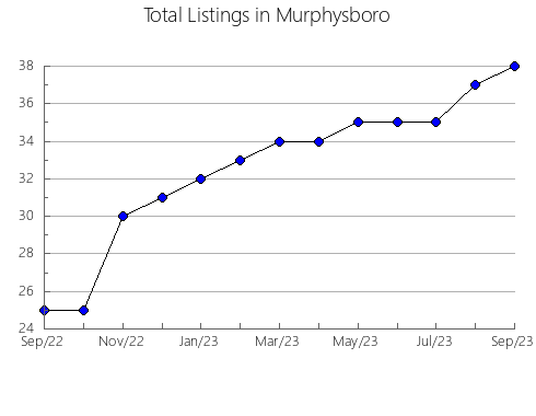 Airbnb & Vrbo Analytics, listings per month in SAINT-ROMUALD, 11