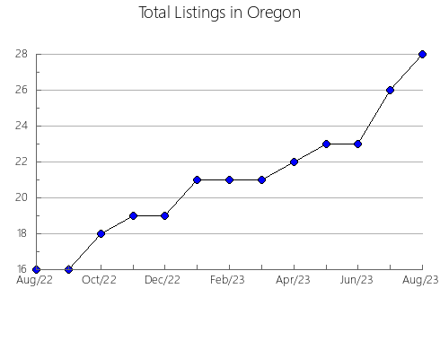 Airbnb & Vrbo Analytics, listings per month in Saint-Séverin, 11