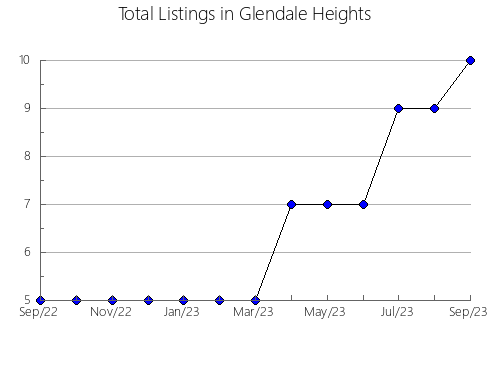 Airbnb & Vrbo Analytics, listings per month in Saint-Thomas, 11