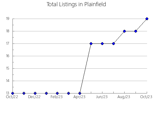 Airbnb & Vrbo Analytics, listings per month in SAINT-ZéNON, 11