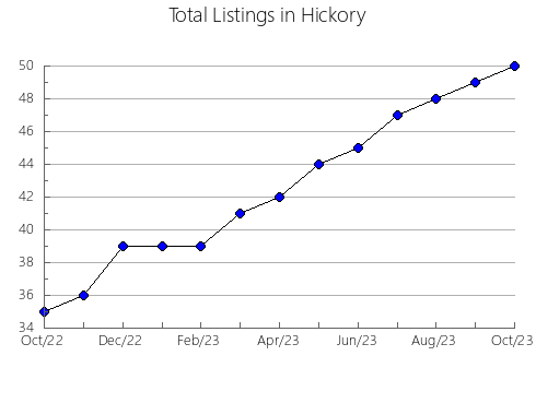 Airbnb & Vrbo Analytics, listings per month in Sainte Genevieve, MO