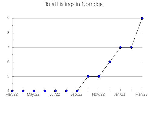 Airbnb & Vrbo Analytics, listings per month in SAINTE-LUCIE-DES-LAURENTIDES, 11