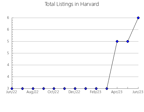 Airbnb & Vrbo Analytics, listings per month in SAINTE-PéTRONILLE, 11