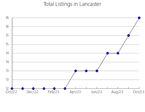 Airbnb & Vrbo Analytics, listings per month in Saitama, 35