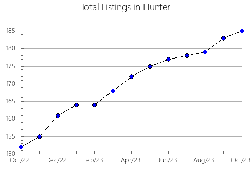 Airbnb & Vrbo Analytics, listings per month in Sakai, 33