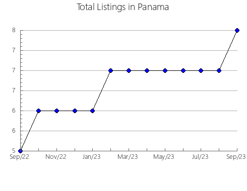 Airbnb & Vrbo Analytics, listings per month in Sakata, 45