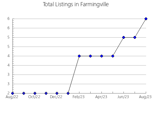 Airbnb & Vrbo Analytics, listings per month in Sakurai, 28