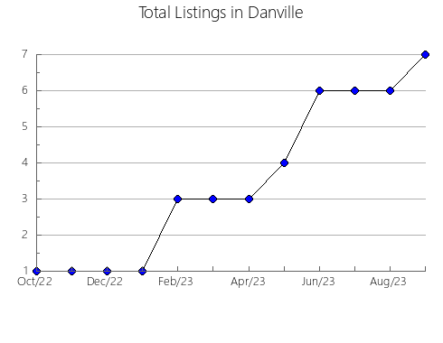 Airbnb & Vrbo Analytics, listings per month in SALAMANCA