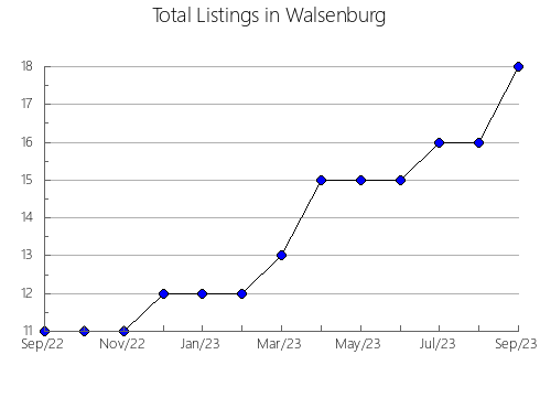 Airbnb & Vrbo Analytics, listings per month in Salazar de las Palmas, 22