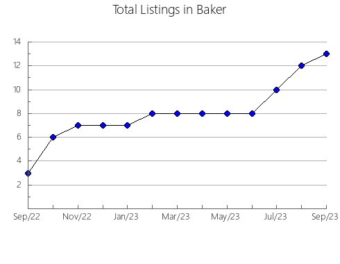 Airbnb & Vrbo Analytics, listings per month in Salce, 26