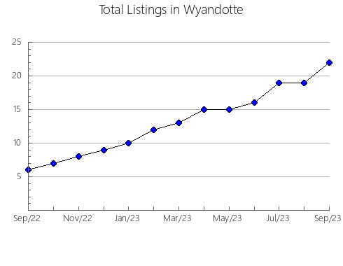 Airbnb & Vrbo Analytics, listings per month in Salem, 37