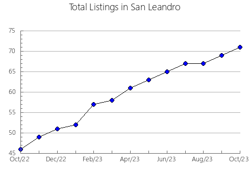 Airbnb & Vrbo Analytics, listings per month in Salgar, 2