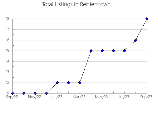 Airbnb & Vrbo Analytics, listings per month in SALOU, 30