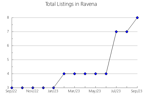 Airbnb & Vrbo Analytics, listings per month in Salta