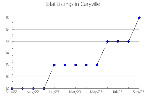 Airbnb & Vrbo Analytics, listings per month in Salto del Guairá, 9