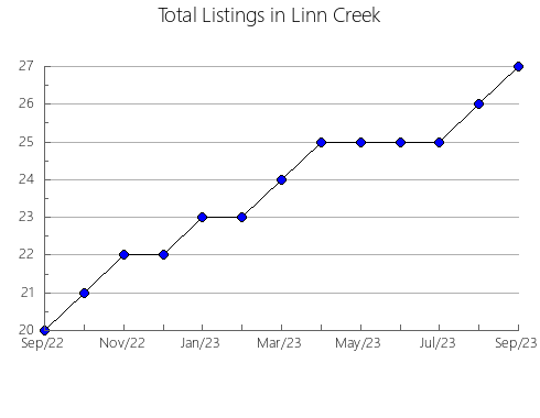 Airbnb & Vrbo Analytics, listings per month in Salvador Escalante, 16