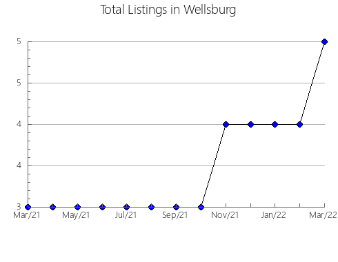 Airbnb & Vrbo Analytics, listings per month in Sambirs'ka, 14