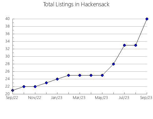 Airbnb & Vrbo Analytics, listings per month in Samos, 41