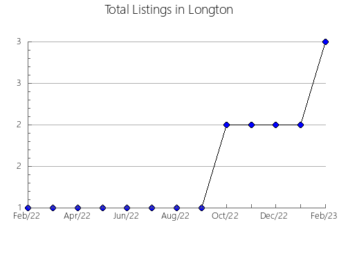 Airbnb & Vrbo Analytics, listings per month in San Adrián de Juarros, 19