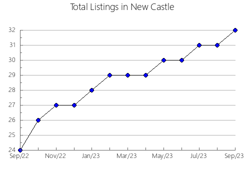 Airbnb & Vrbo Analytics, listings per month in San Agustín, 17