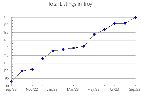 Airbnb & Vrbo Analytics, listings per month in San Alberto, 2