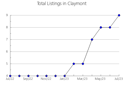 Airbnb & Vrbo Analytics, listings per month in San Antonio, 29