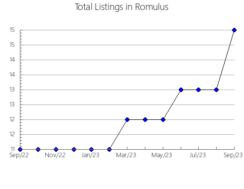 Airbnb & Vrbo Analytics, listings per month in SAN ANTONIO DE BENAGéBER, 37