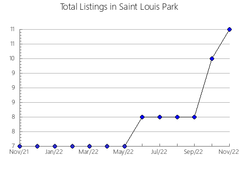 Airbnb & Vrbo Analytics, listings per month in San Asensio, 47