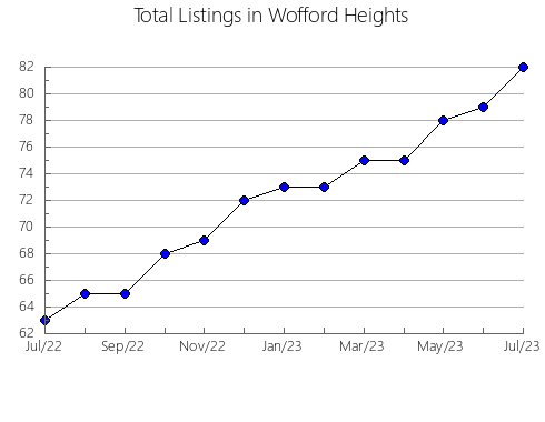 Airbnb & Vrbo Analytics, listings per month in SAN BERNARDO DEL VIENTO, 7