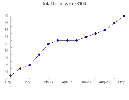 Airbnb & Vrbo Analytics, listings per month in San Clemente, CA