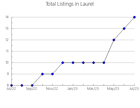 Airbnb & Vrbo Analytics, listings per month in San Felipe, 31